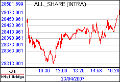 南ア FTSE/JSEアフリカ全株価
