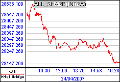 南ア FTSE/JSEアフリカ全株価