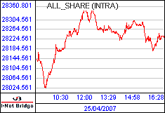 南ア FTSE/JSEアフリカ全株価