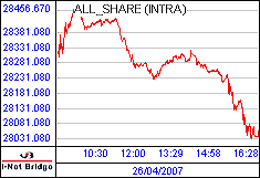 南ア FTSE/JSEアフリカ全株価
