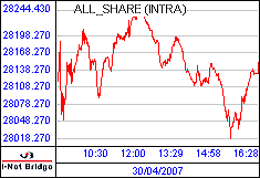 南ア FTSE/JSEアフリカ全株価