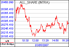 南ア FTSE/JSEアフリカ全株価