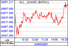 南ア FTSE/JSEアフリカ全株価