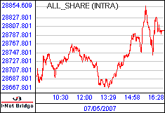 南ア FTSE/JSEアフリカ全株価