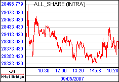 南ア FTSE/JSEアフリカ全株価
