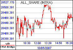 南ア FTSE/JSEアフリカ全株価
