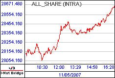 南ア FTSE/JSEアフリカ全株価