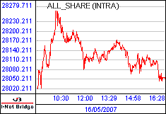 南ア FTSE/JSEアフリカ全株価