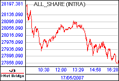 南ア FTSE/JSEアフリカ全株価