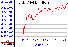 南ア FTSE/JSEアフリカ全株価
