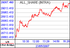 南ア FTSE/JSEアフリカ全株価