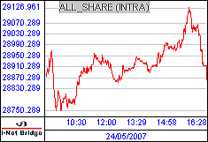 南ア FTSE/JSEアフリカ全株価