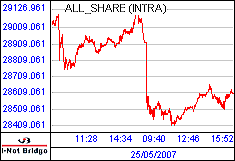 南ア FTSE/JSEアフリカ全株価