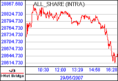 南ア FTSE/JSEアフリカ全株価