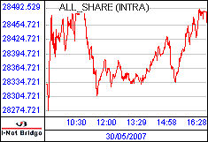 南ア FTSE/JSEアフリカ全株価