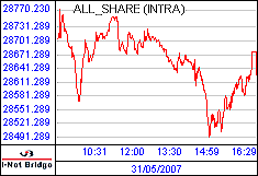 南ア FTSE/JSEアフリカ全株価