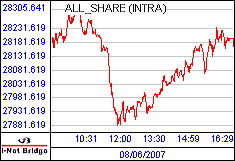 南ア FTSE/JSEアフリカ全株価
