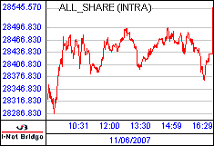 南ア FTSE/JSEアフリカ全株価