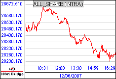 南ア FTSE/JSEアフリカ全株価