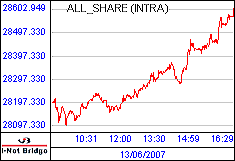 南ア FTSE/JSEアフリカ全株価