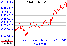 南ア FTSE/JSEアフリカ全株価