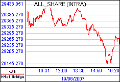 南ア FTSE/JSEアフリカ全株価