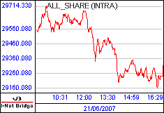 南ア FTSE/JSEアフリカ全株価