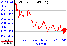 南ア FTSE/JSEアフリカ全株価