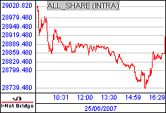 南ア FTSE/JSEアフリカ全株価