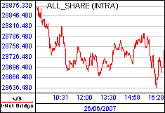 南ア FTSE/JSEアフリカ全株価