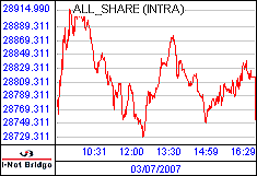 南ア FTSE/JSEアフリカ全株価