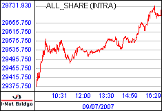 南ア FTSE/JSEアフリカ全株価