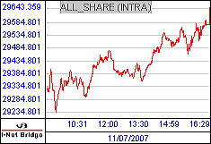 南ア FTSE/JSEアフリカ全株価