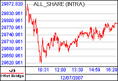 南ア FTSE/JSEアフリカ全株価