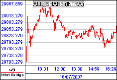 南ア FTSE/JSEアフリカ全株価