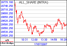 南ア FTSE/JSEアフリカ全株価