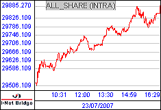 南ア FTSE/JSEアフリカ全株価