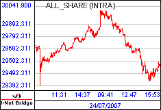 南ア FTSE/JSEアフリカ全株価
