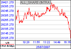 南ア FTSE/JSEアフリカ全株価