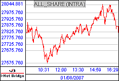 南ア FTSE/JSEアフリカ全株価