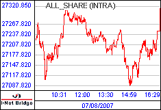 南ア FTSE/JSEアフリカ全株価