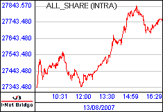 南ア FTSE/JSEアフリカ全株価