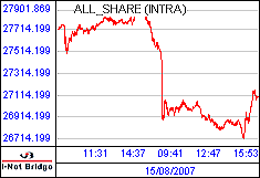 南ア FTSE/JSEアフリカ全株価