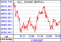 南ア FTSE/JSEアフリカ全株価