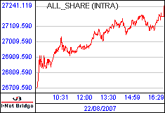 南ア FTSE/JSEアフリカ全株価