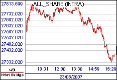 南ア FTSE/JSEアフリカ全株価
