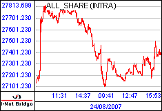 南ア FTSE/JSEアフリカ全株価