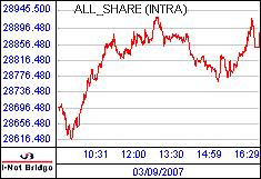 南ア FTSE/JSEアフリカ全株価