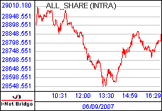 南ア FTSE/JSEアフリカ全株価