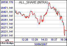 南ア FTSE/JSEアフリカ全株価